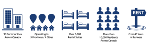 About Us Statistics 1024x325 2019